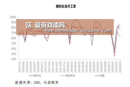 爱游戏体育